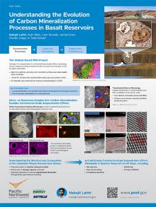 Image of the research poster about how carbon mineralizes underground in basalt