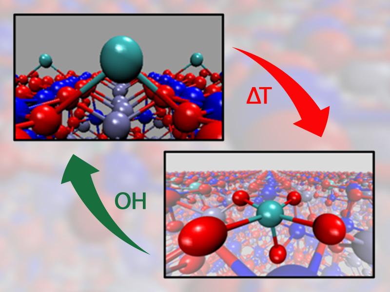 Image showing two different configurations of a single-atom catalyst