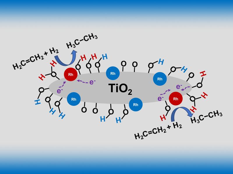 Technical illustration showing rhodium catalyst hydrogenating ethylene and converting it to ethane